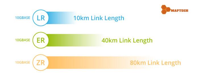 Phan loai 10G SFP+ Maptechvn.com