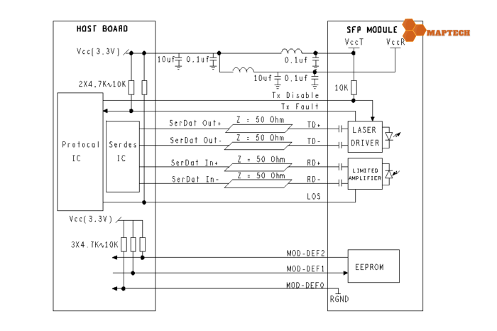 Module quang 6G 10km 1310nm|Maptechvn.com