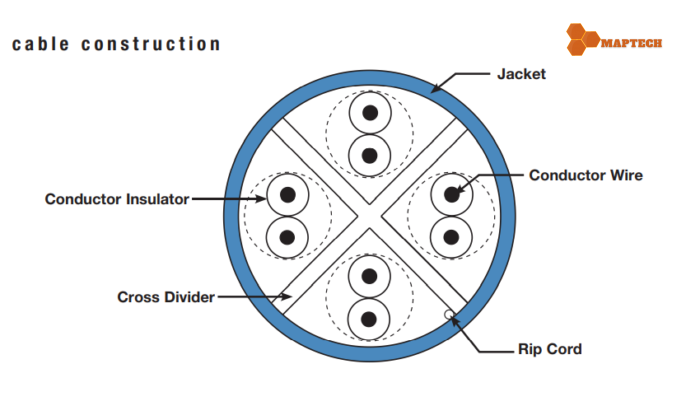 Day nhay dong CAT5 CAT6 | Maptechvn.com
