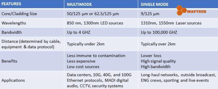 Fiber Chart 2