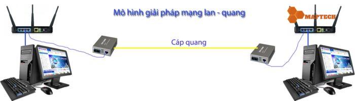 Giải pháp kết nối quang 1 Mo hinh giai phap mang lan quang 1