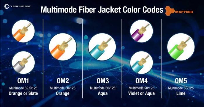 Phân biệt MO1 OM2, OM3, OM4 và OM5 trong Dây nhảy quang Mulitmode |Maptechvn.com