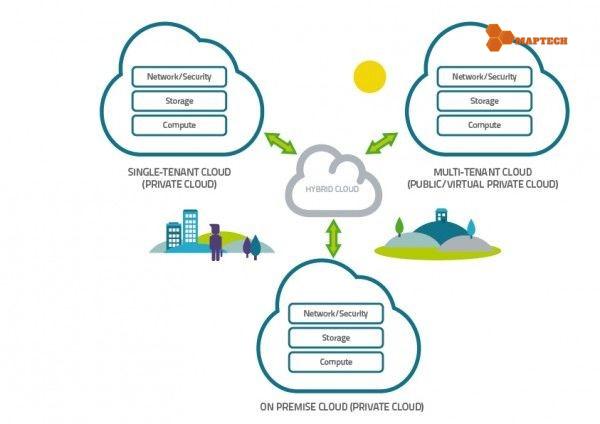 hybrid cloud maptech