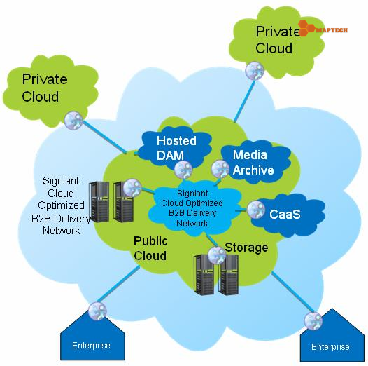 private cloud maptech