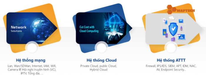 Trien khai va tich hop he thong mang|Maptechvn.com